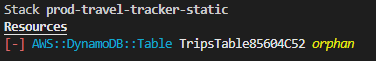 Output of the SST Deploy Command
