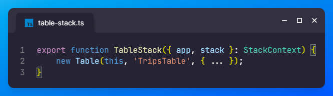 Contents of the table-stack.ts file
